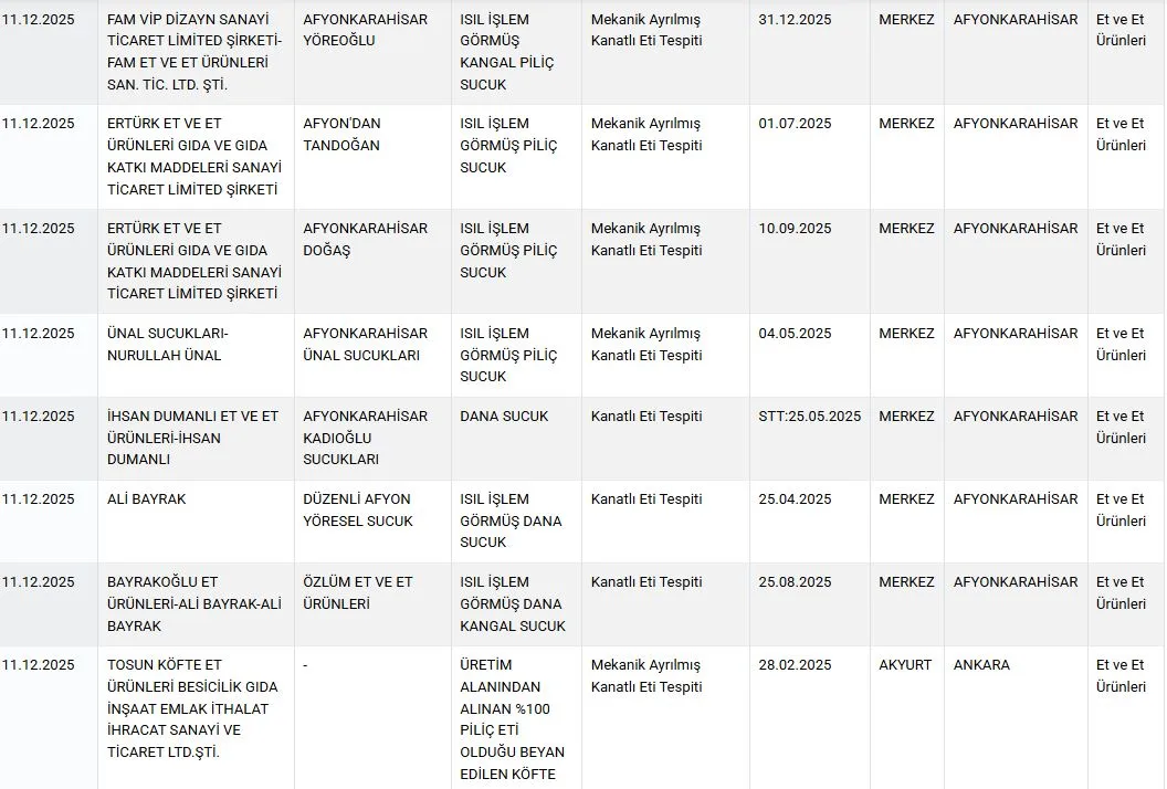 Unlu Markalar Bir Bir Ifsa Oldu Icinde Yok Yok Kanatli Eti Deri Dokusu Ilac Etken Maddesi (1)