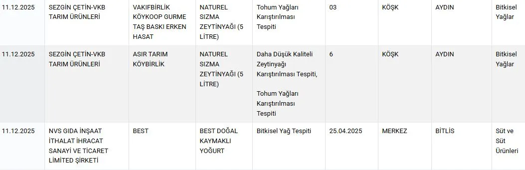 Unlu Markalar Bir Bir Ifsa Oldu Icinde Yok Yok Kanatli Eti Deri Dokusu Ilac Etken Maddesi (2)