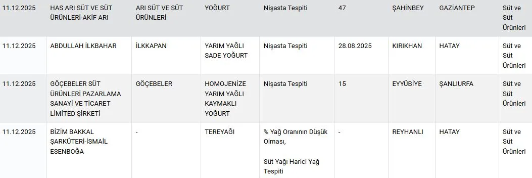 Unlu Markalar Bir Bir Ifsa Oldu Icinde Yok Yok Kanatli Eti Deri Dokusu Ilac Etken Maddesi (3)