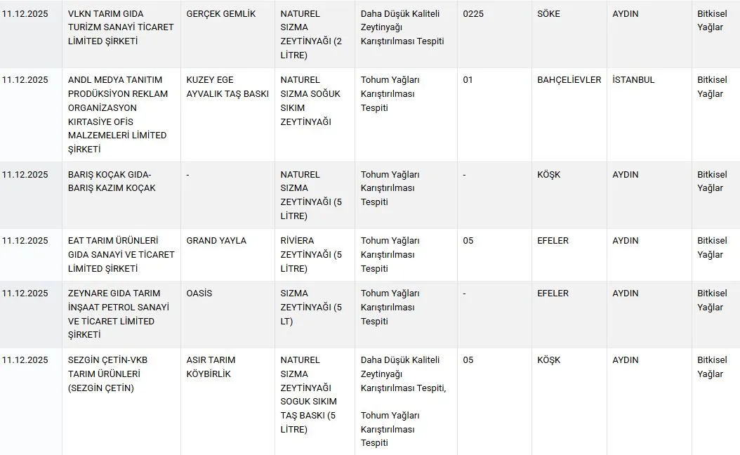 Unlu Markalar Bir Bir Ifsa Oldu Icinde Yok Yok Kanatli Eti Deri Dokusu Ilac Etken Maddesi (4)