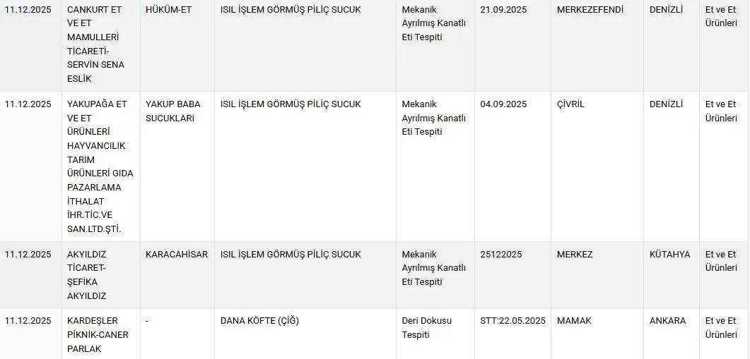 Unlu Markalar Bir Bir Ifsa Oldu Icinde Yok Yok Kanatli Eti Deri Dokusu Ilac Etken Maddesi (6)