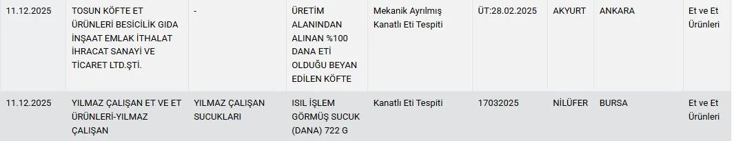 Unlu Markalar Bir Bir Ifsa Oldu Icinde Yok Yok Kanatli Eti Deri Dokusu Ilac Etken Maddesi (7)