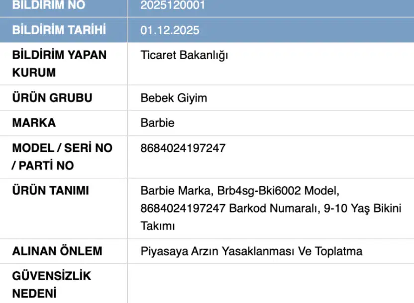 Unlu Markanin Cocuk Urunu Guvensiz Cikti Bakanlik Piyasadan Toplayin (2)