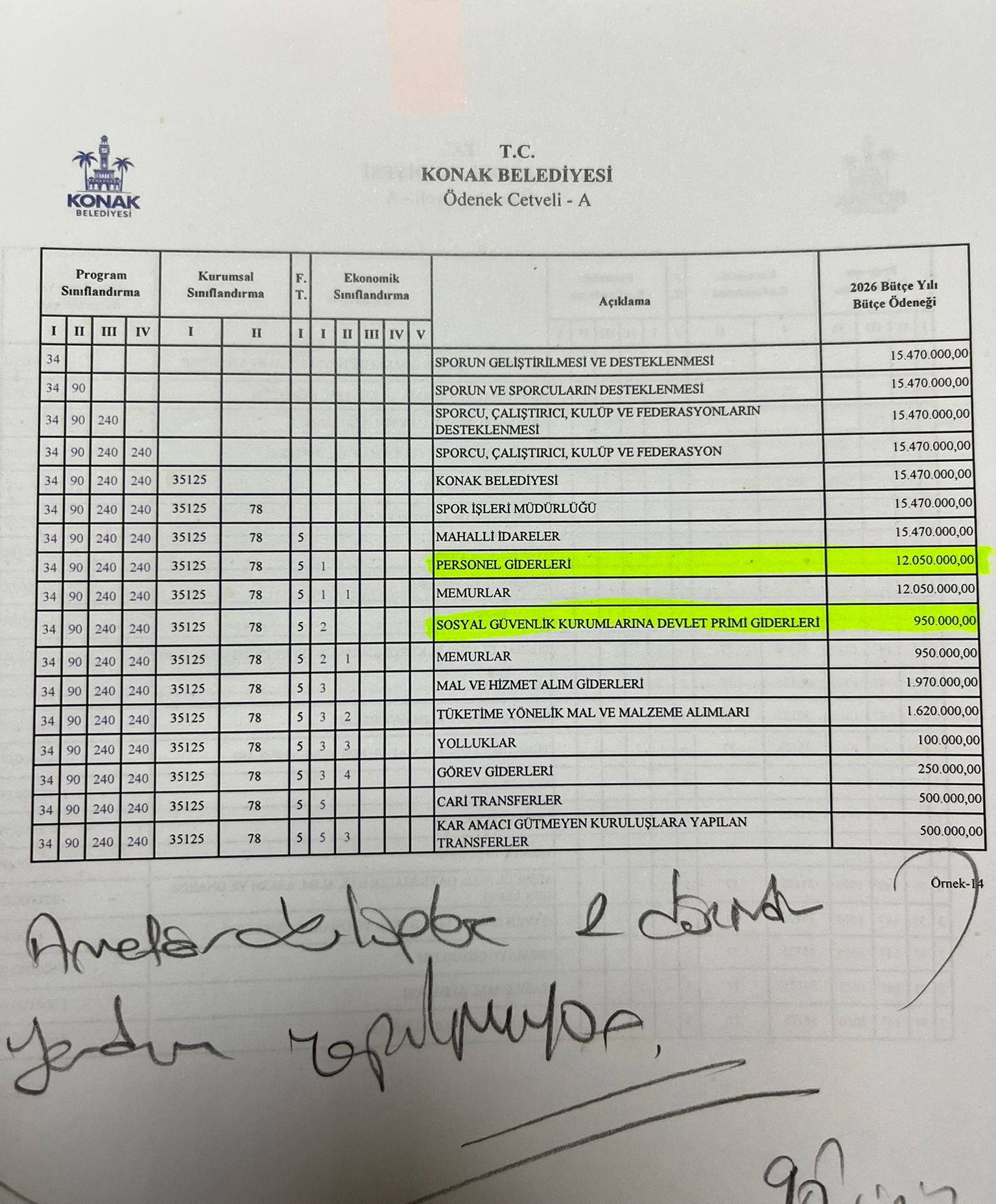 Yenicirak Ayrilan Parayla Kulupler Bir Topu Zor Alir