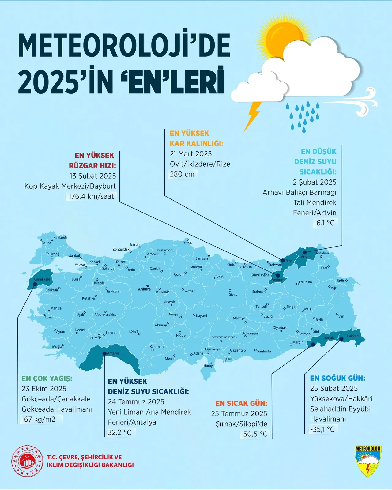2025Te En Sicak Ve En Soguk Gun Hangi Sehirlerde Kaydedildi