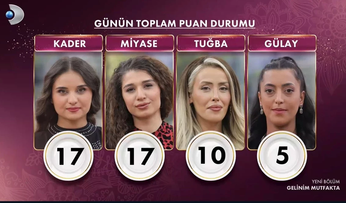 8 Ocak 2026 Gelinim Mutfakta Gunun Birincisi Kim Oldu