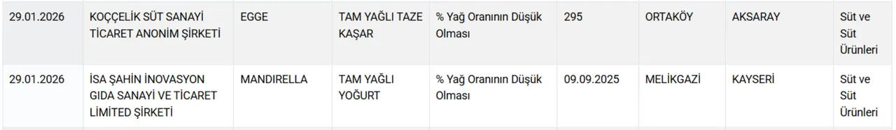 Bakanlik Acikladi Dana Sucuk Ve Donerde At Ile Esek Eti Tespit Edildi (1)