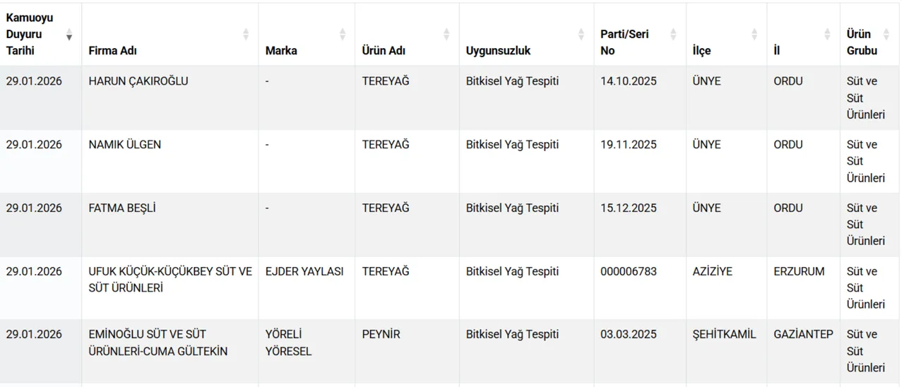 Bakanlik Acikladi Dana Sucuk Ve Donerde At Ile Esek Eti Tespit Edildi (14)