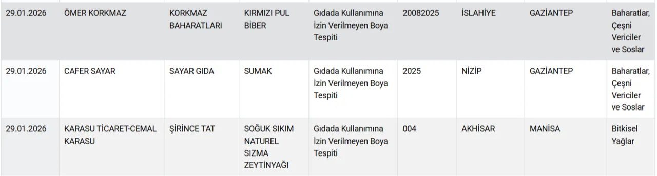 Bakanlik Acikladi Dana Sucuk Ve Donerde At Ile Esek Eti Tespit Edildi (15)