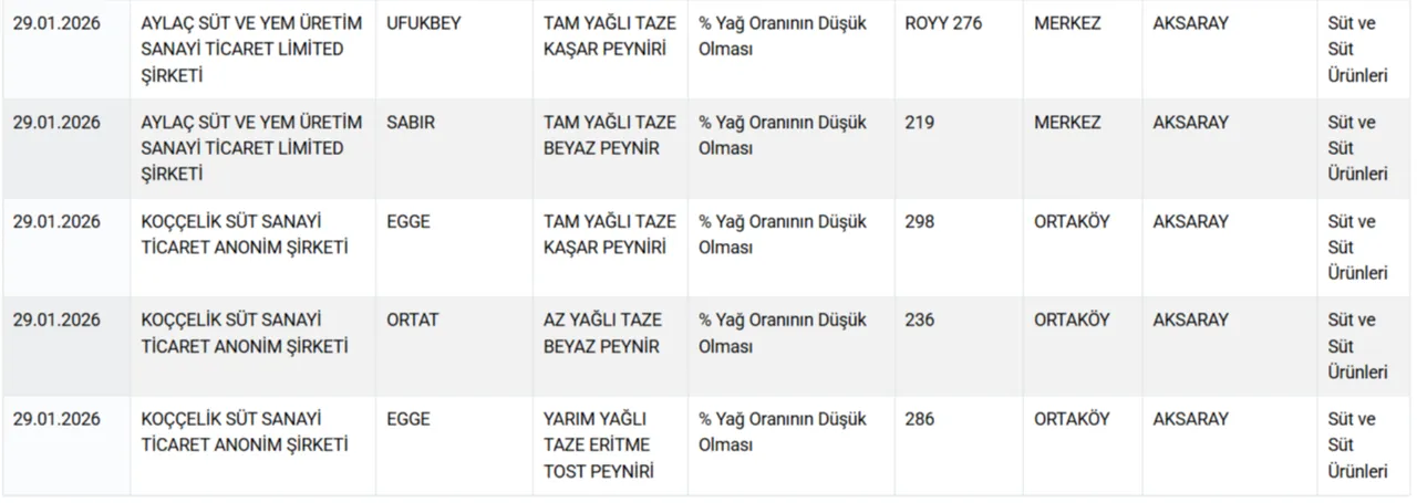 Bakanlik Acikladi Dana Sucuk Ve Donerde At Ile Esek Eti Tespit Edildi (2)