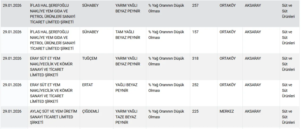 Bakanlik Acikladi Dana Sucuk Ve Donerde At Ile Esek Eti Tespit Edildi (3)
