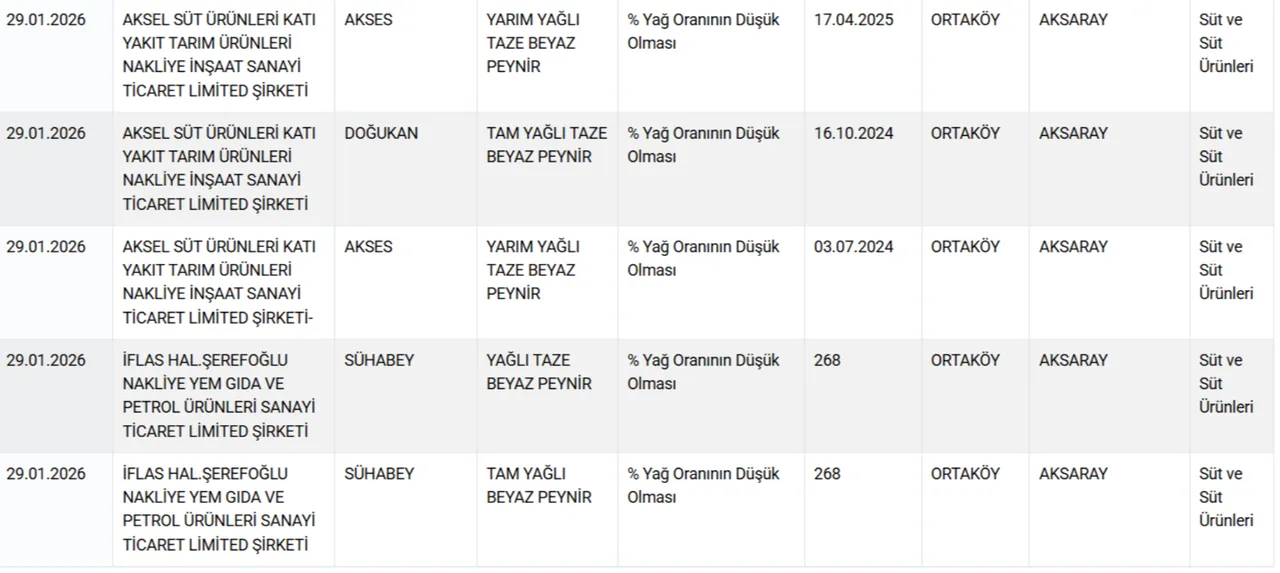 Bakanlik Acikladi Dana Sucuk Ve Donerde At Ile Esek Eti Tespit Edildi (4)