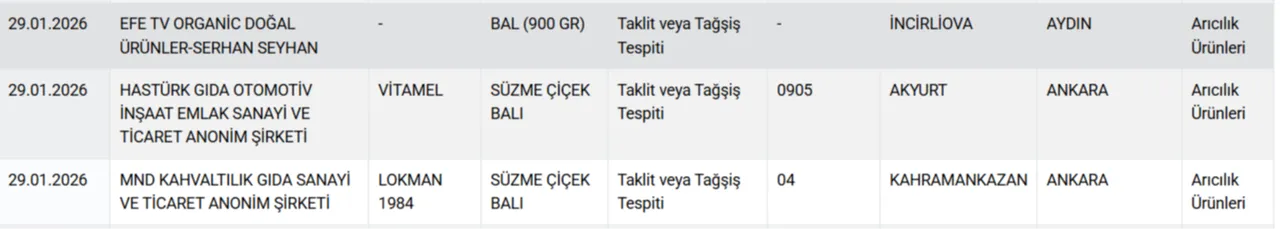 Bakanlik Acikladi Dana Sucuk Ve Donerde At Ile Esek Eti Tespit Edildi (6)