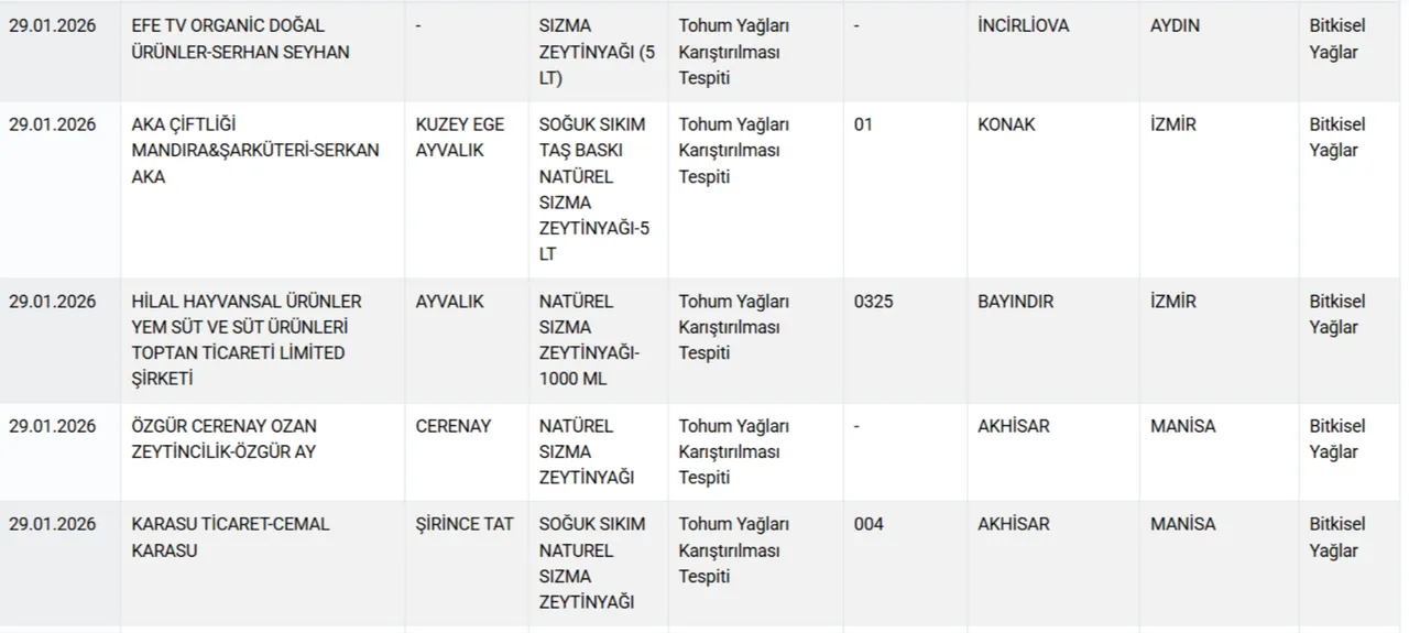 Bakanlik Acikladi Dana Sucuk Ve Donerde At Ile Esek Eti Tespit Edildi (7)