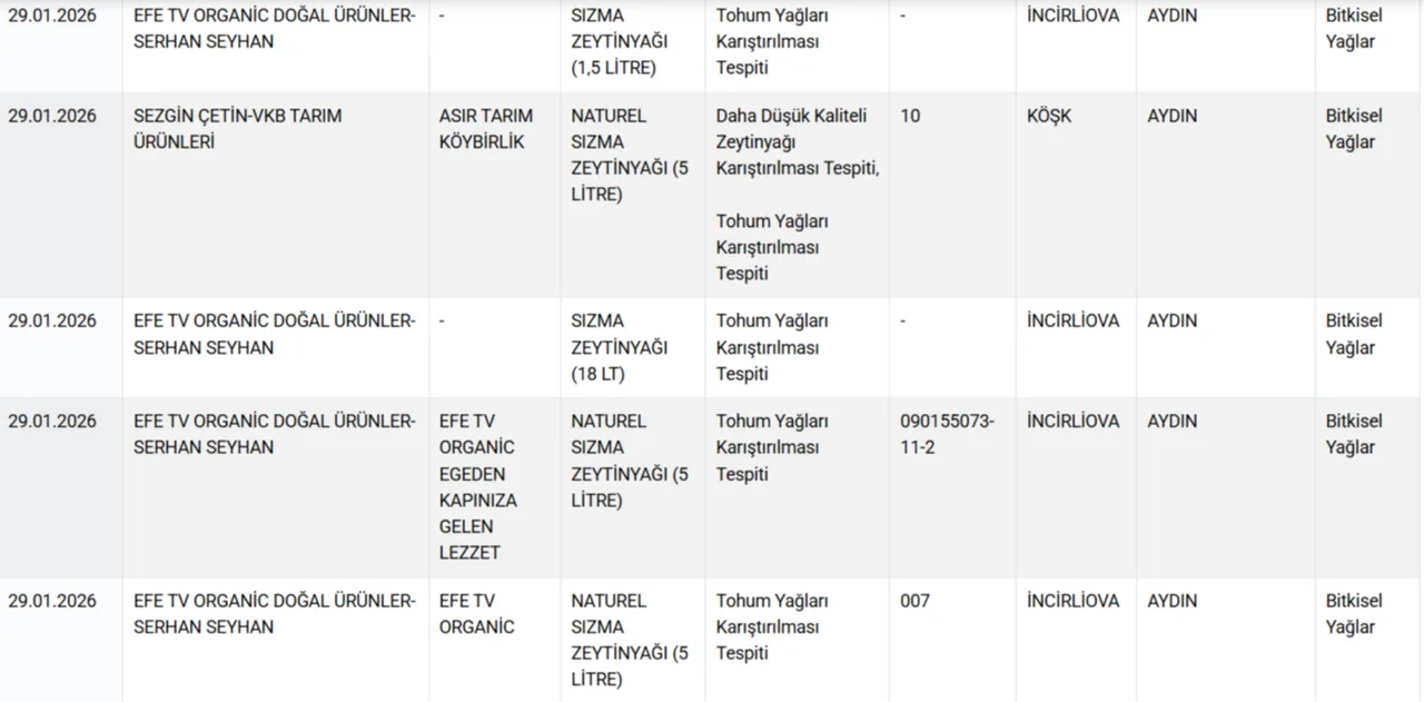 Bakanlik Acikladi Dana Sucuk Ve Donerde At Ile Esek Eti Tespit Edildi (8)