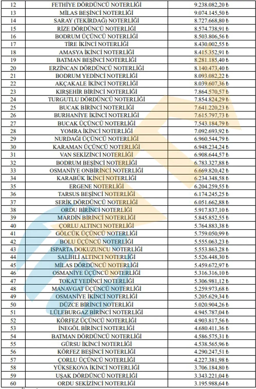 Bos Noterlikler Icin Basvurular Acildi Yilda 66 Milyon Lira Kazanabilirsiniz (5)