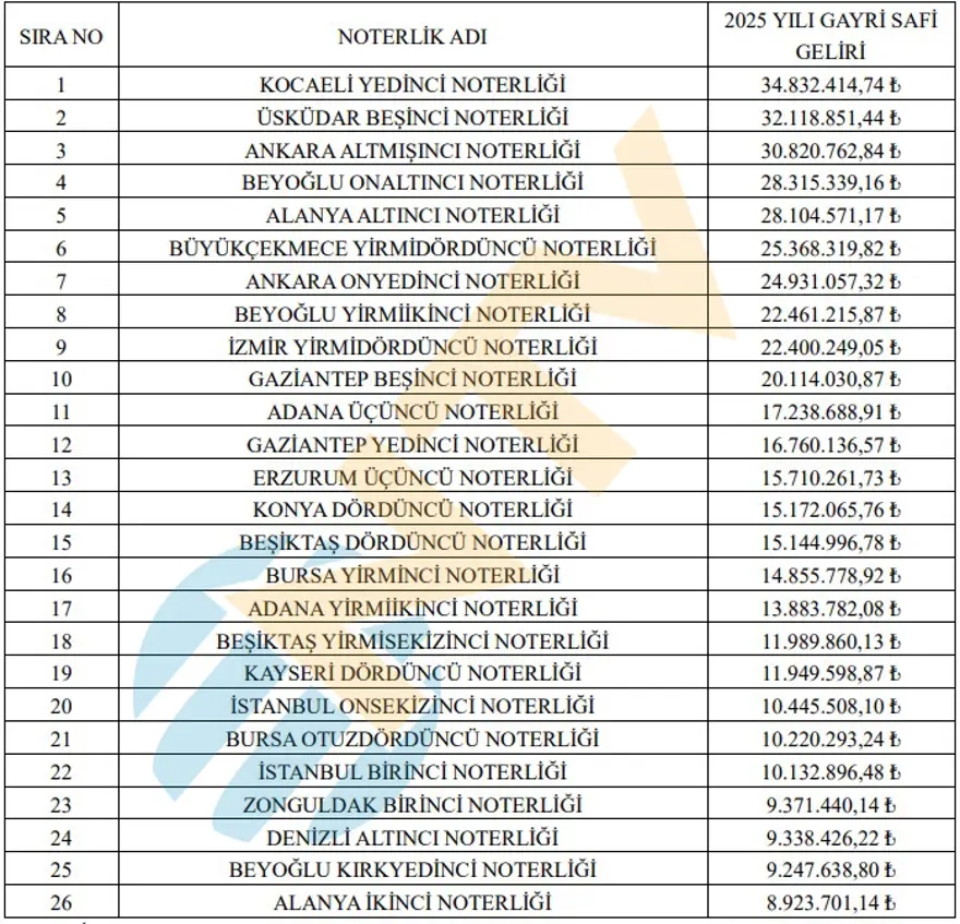 Bos Noterlikler Icin Basvurular Acildi Yilda 66 Milyon Lira Kazanabilirsiniz (6)