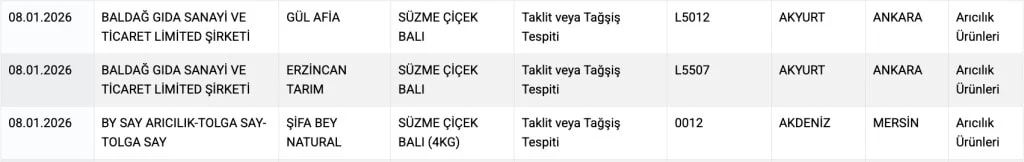 Evinizde Bu Markalar Varsa Dikkat Kahvalti Sofralarimizin Vazgecilmezi Balda