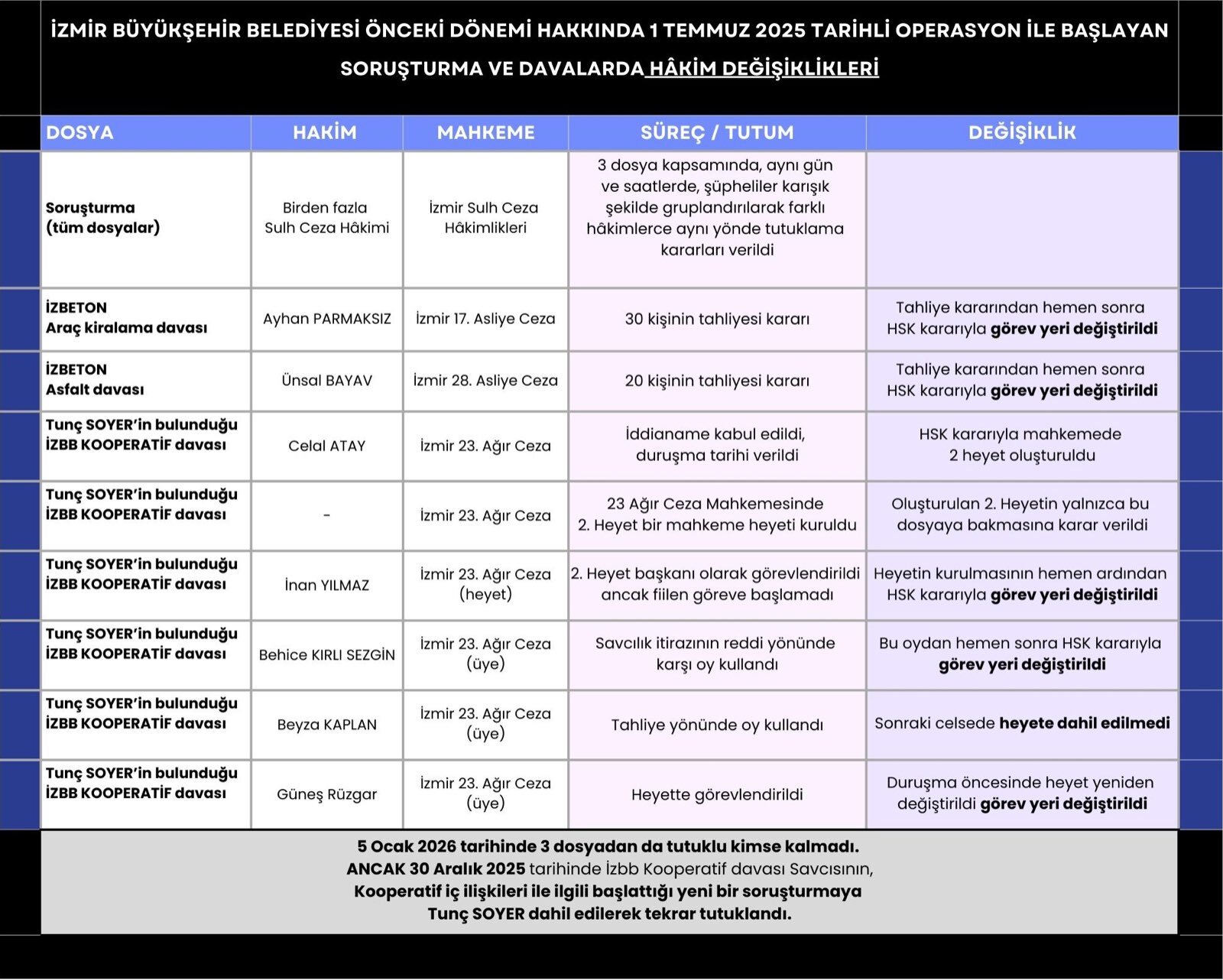 G 23 Bsj W M A A1 Rfg