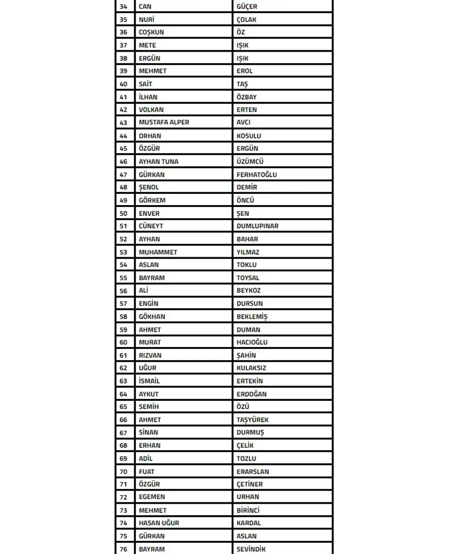 Son Dakika 108 Teknik Sorumlu Pfdkya Sevk Edildi Dikkat Ceken Isimler Listede (1)