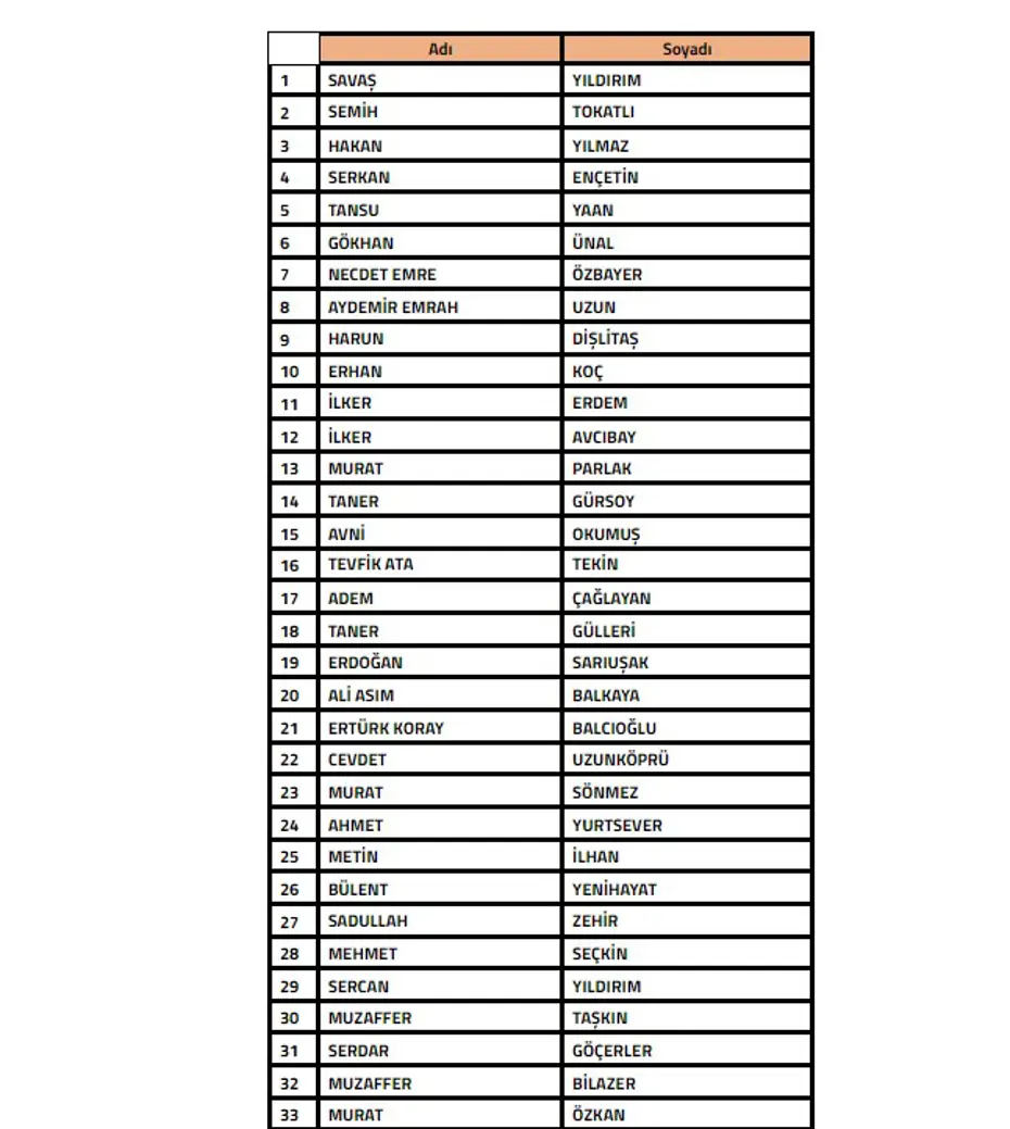 Son Dakika 108 Teknik Sorumlu Pfdkya Sevk Edildi Dikkat Ceken Isimler Listede (2)