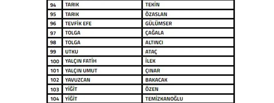 Son Dakika 108 Teknik Sorumlu Pfdkya Sevk Edildi Dikkat Ceken Isimler Listede (3)