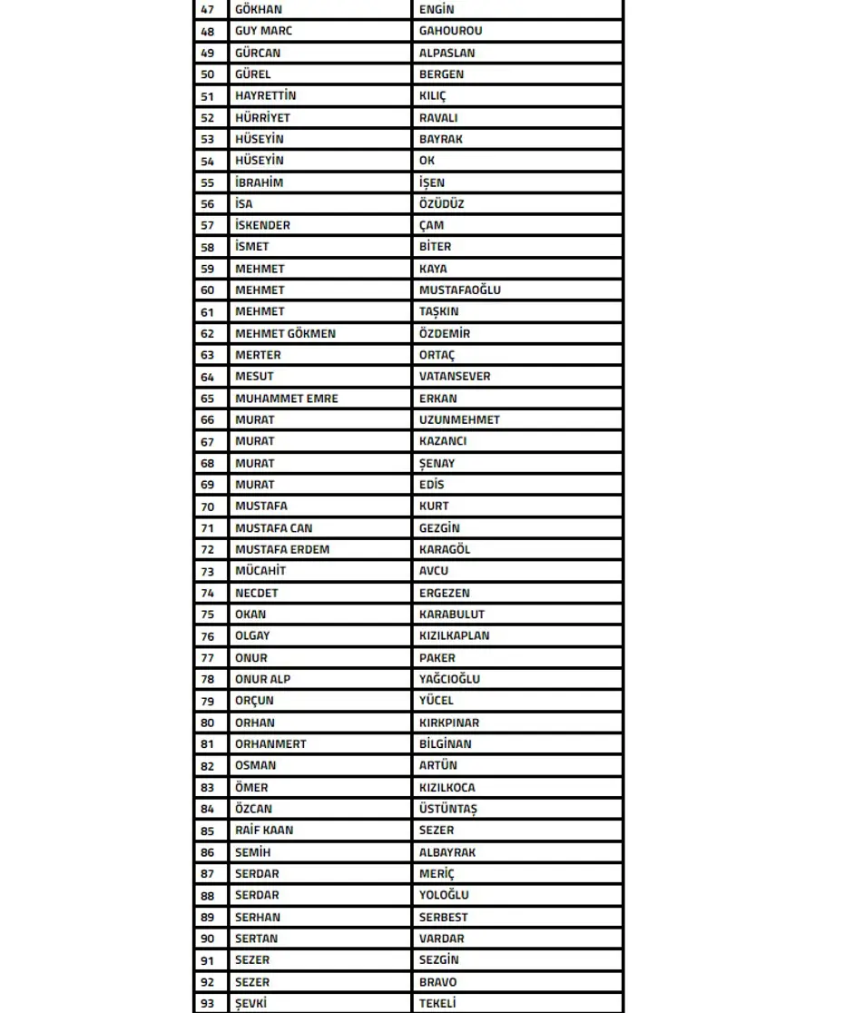Son Dakika 108 Teknik Sorumlu Pfdkya Sevk Edildi Dikkat Ceken Isimler Listede (4)