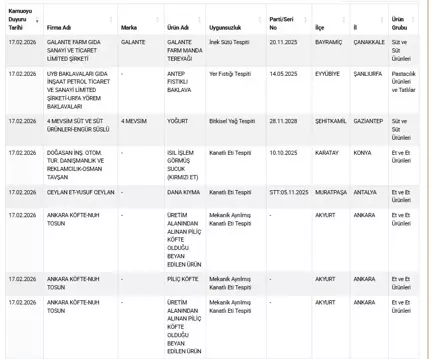Bu Liste Midenizi Bulandiracak Dana Kiyma Diye Kanatli Eti Sucuk Diye Boya Yedirmisler