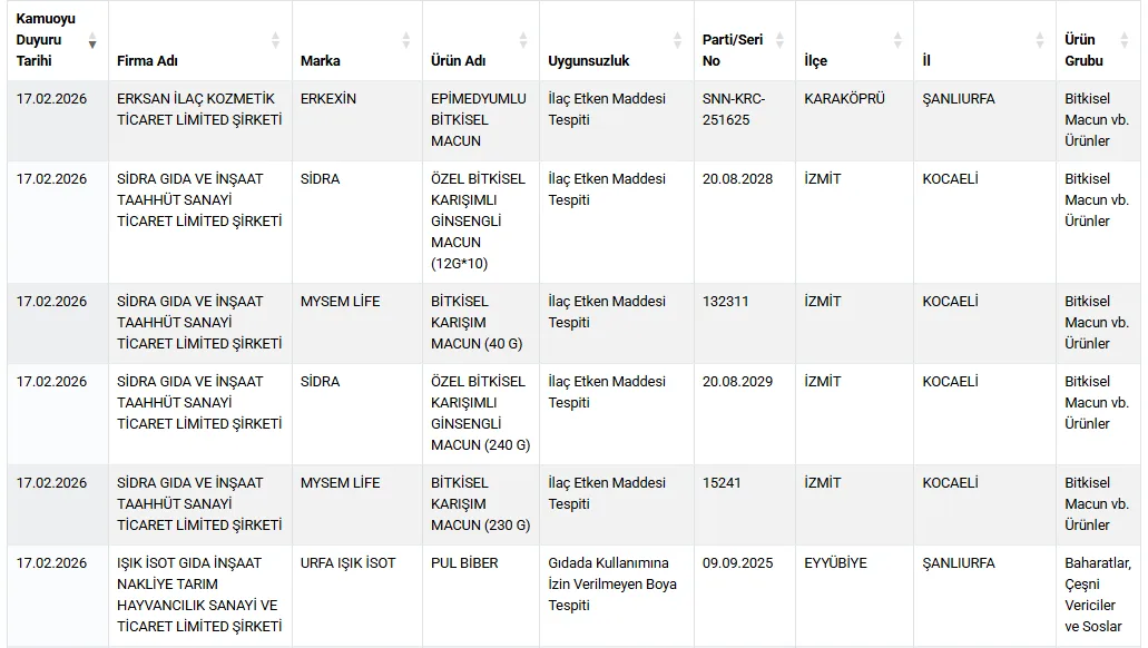 Unlu Baharat Markasina Sok Pul Biberde Yasakli Boya Tespit Edildi-1