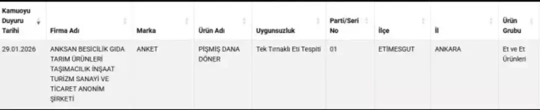 Zincir Marketlerde Satilan Dana Donerde At Ve Esek Eti Tespit Edildi