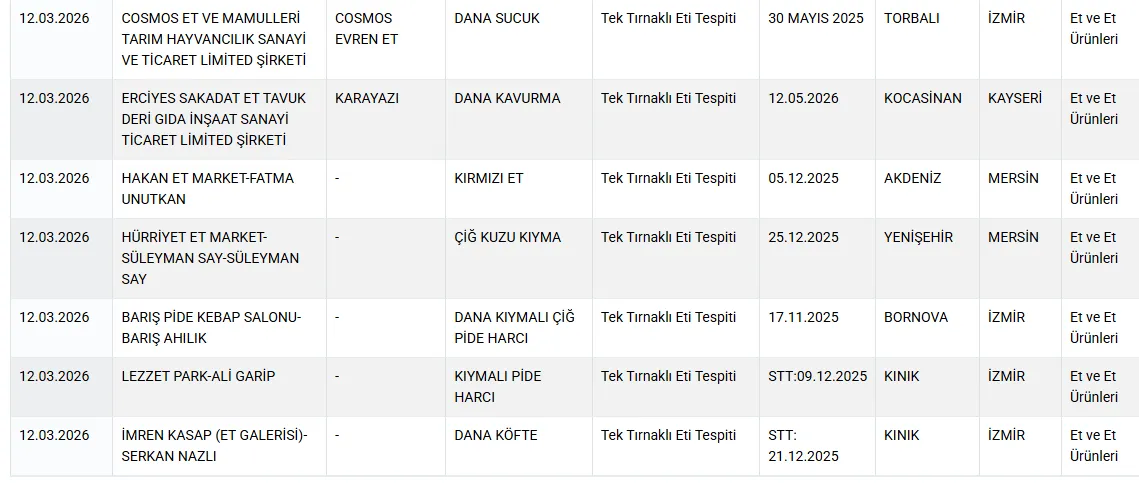 Bakanlik Listesi Guncellendi Izmirde Mevzuata Aykiri 7 Isletme Listeye Girdi-1