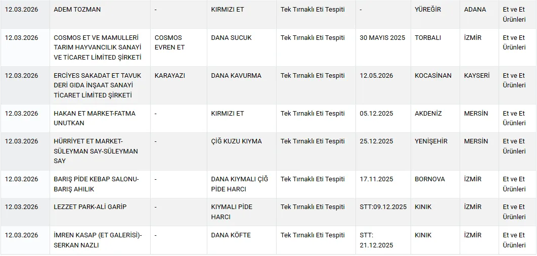 Bu Mekanlara Dikkat Izmirde Gida Hilesi Tespit Edilen Isletmeler Aciklandi-1