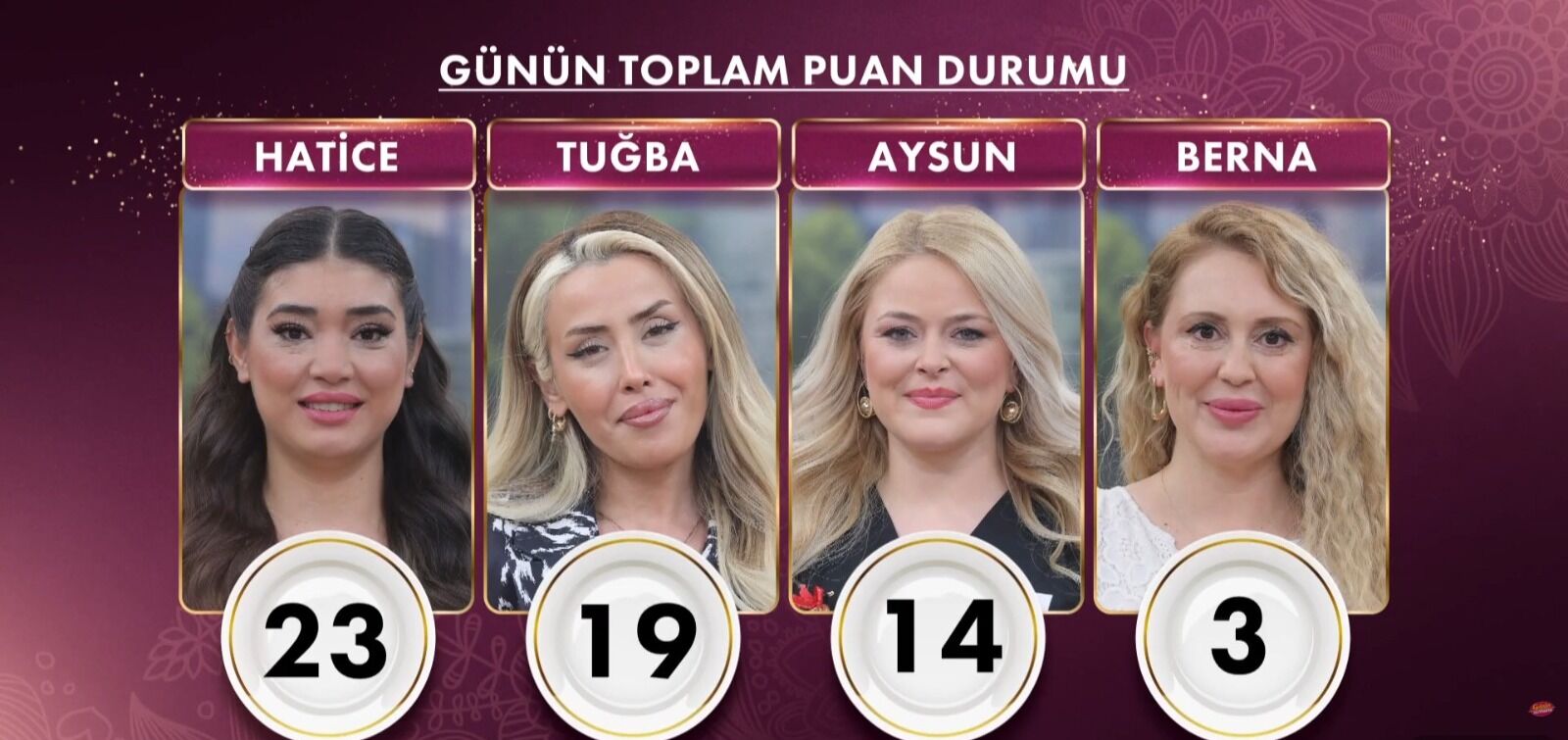 20 Nisan 2026 Gelinim Mutfakta Gunun Birincisi Kim Oldu