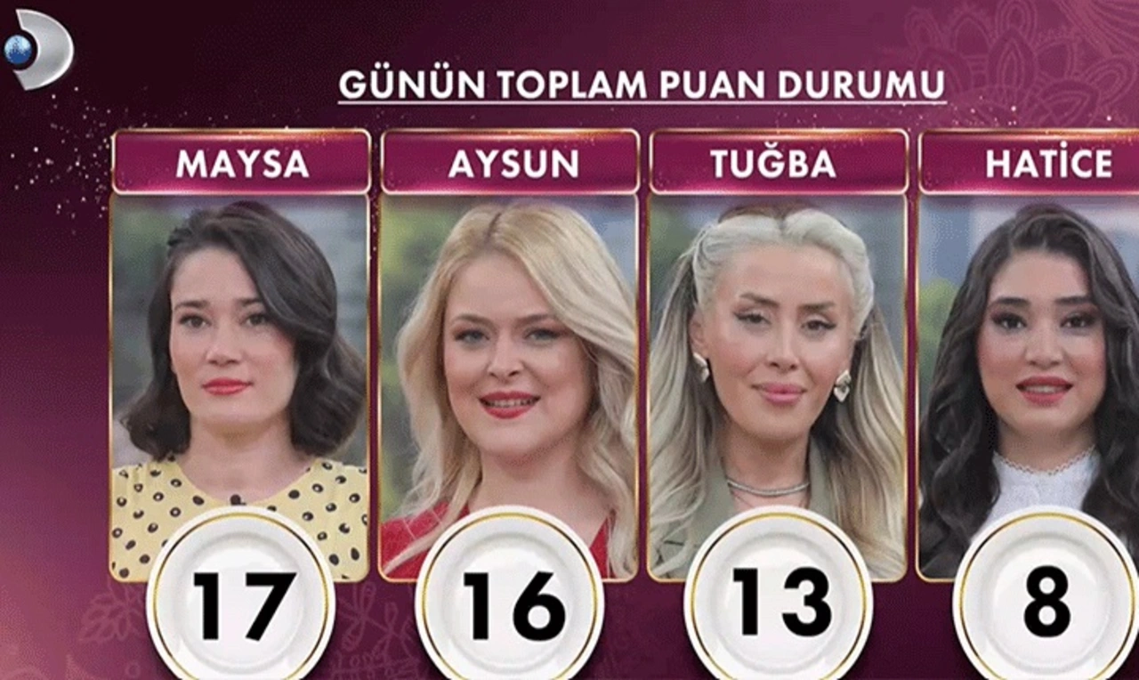 28 Nisan 2026 Gelinim Mutfakta Gunun Birincisi Kim Oldu (2)