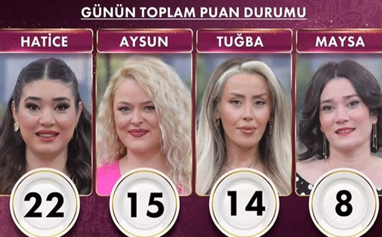 29 Nisan 2026 Gelinim Mutfakta Gunun Birincisi Kim Oldu (2)-1
