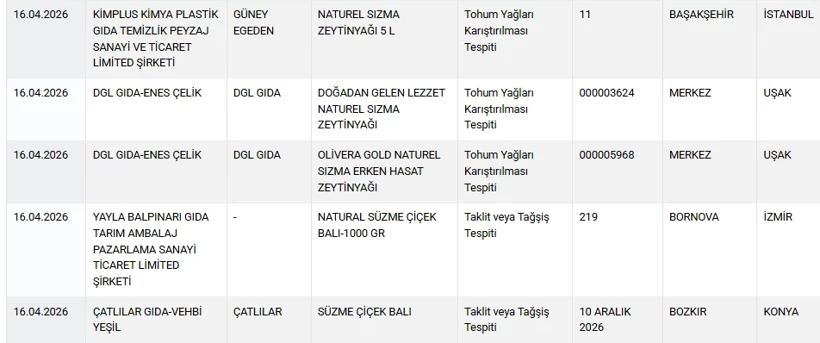 Bakanlik Tek Tek Ifsa Etti Pideden Kalp Sarmadan Boya Cikti (1)