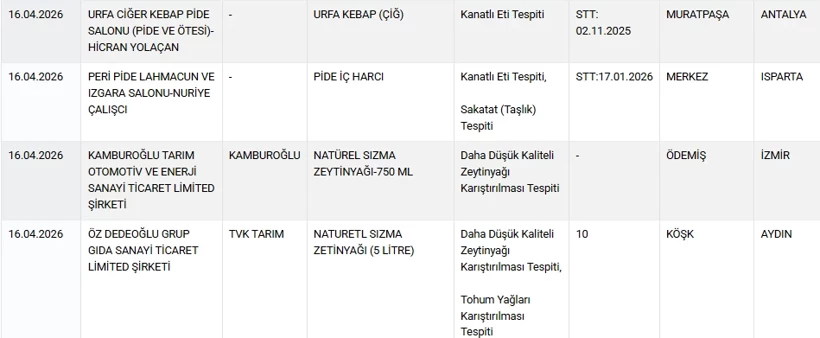 Bakanlik Tek Tek Ifsa Etti Pideden Kalp Sarmadan Boya Cikti (2)