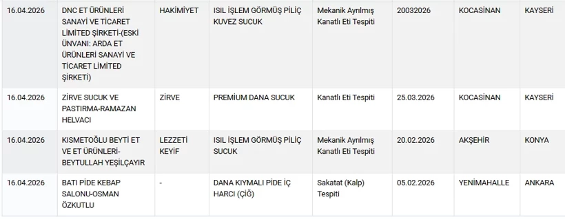 Bakanlik Tek Tek Ifsa Etti Pideden Kalp Sarmadan Boya Cikti (3)