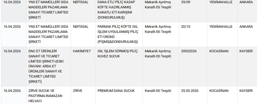 Bakanlik Tek Tek Ifsa Etti Pideden Kalp Sarmadan Boya Cikti (4)