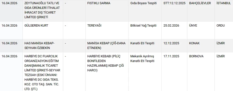 Bakanlik Tek Tek Ifsa Etti Pideden Kalp Sarmadan Boya Cikti (5)