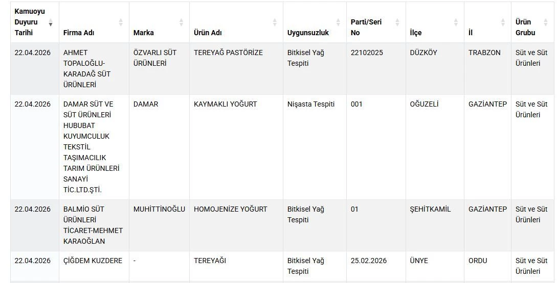 Bakanlik Yeni Ifsa Listesini Yayinladi Vatandasa Pismis Et Diye At Eti Yedirmisler (2)