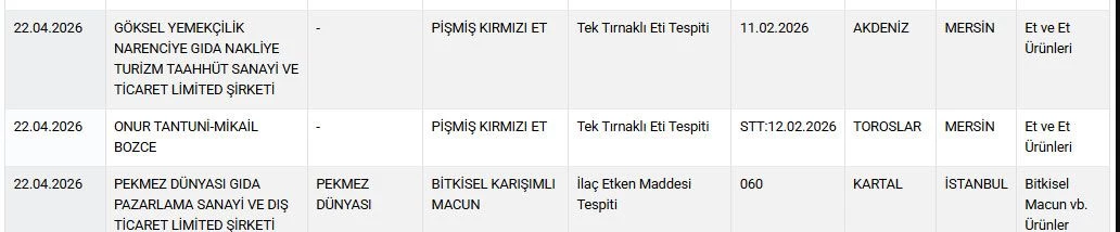 Bakanlik Yeni Ifsa Listesini Yayinladi Vatandasa Pismis Et Diye At Eti Yedirmisler (3)