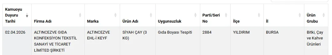 Cayda Tavsan Kani Oyunu Bin Liraya Satilan Caydan Yasakli Gida Boyasi Cikti