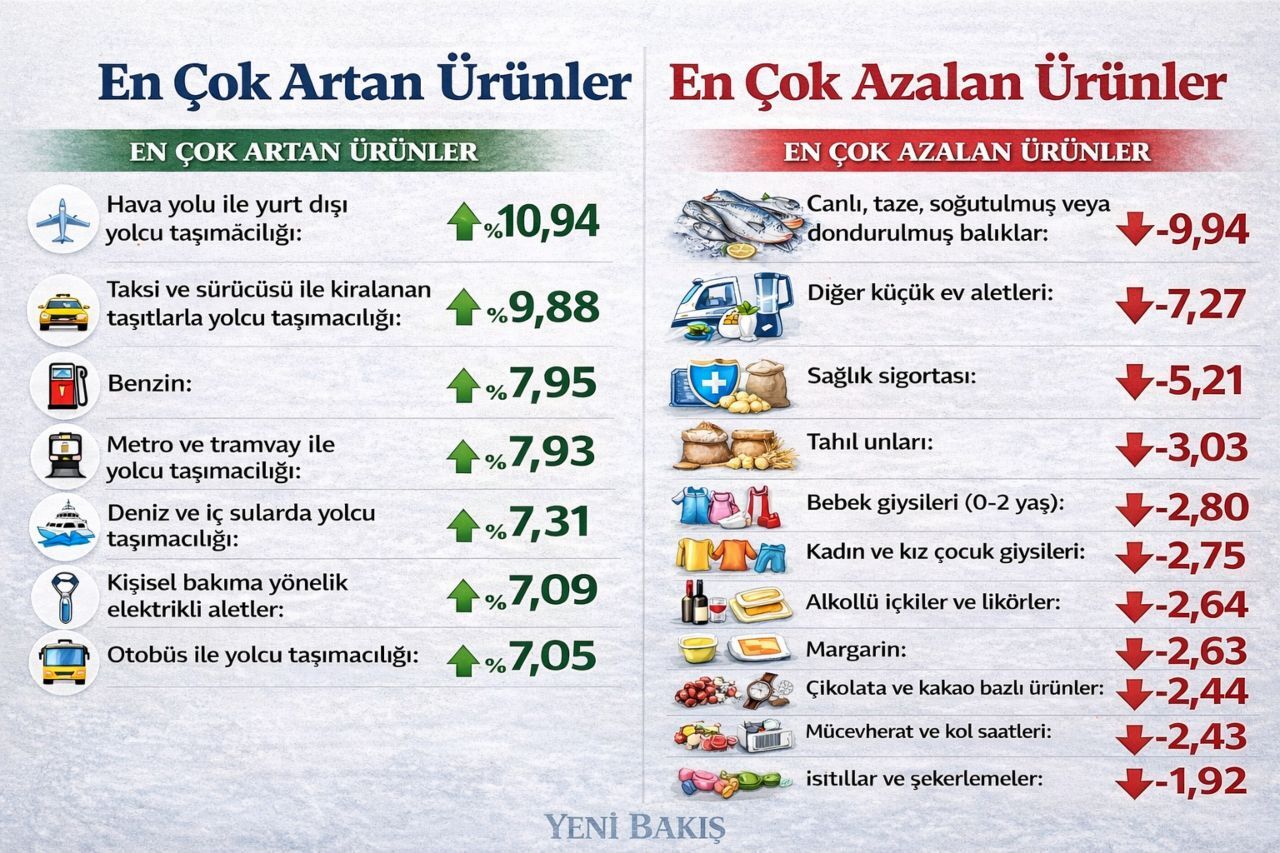 Fiyati En Cok Artan Ve Azalan Urunler Iste Mart Ayinin Zam Sampiyonu (2)