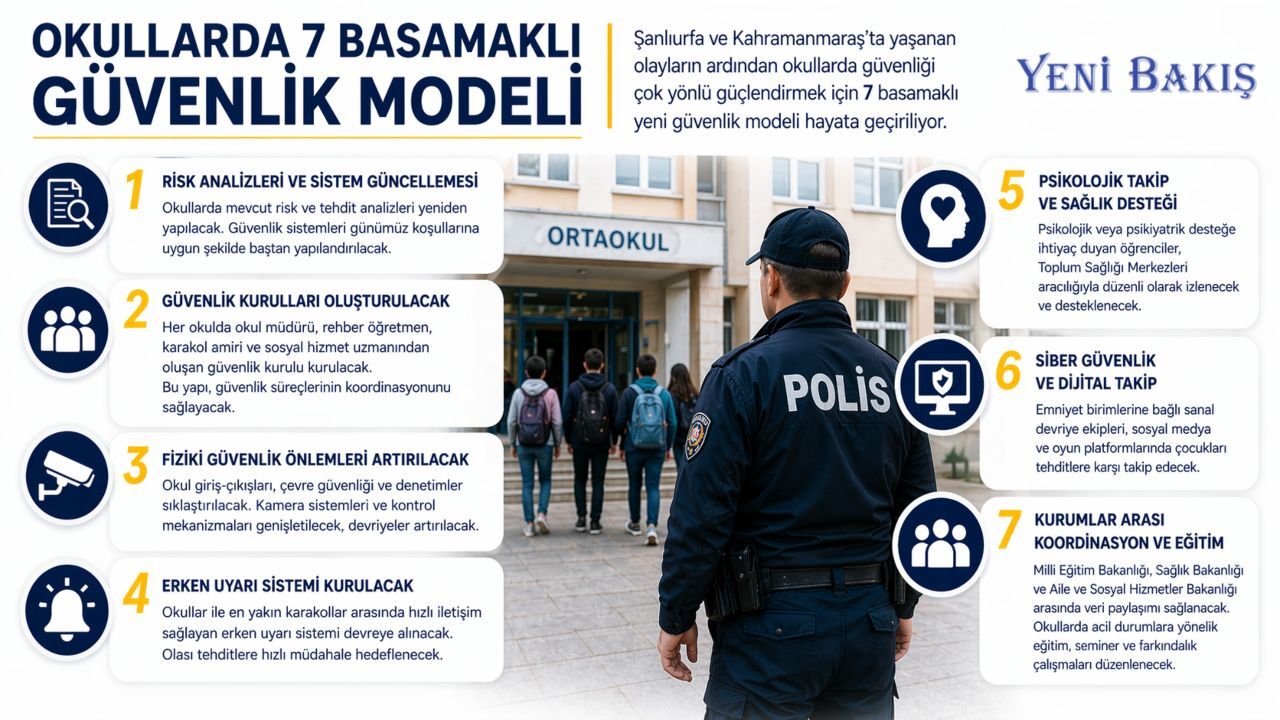 Okullarda 7 Basamakli Guvenlik Modeli Nedir Hangi Tedbirler Alinacak-1