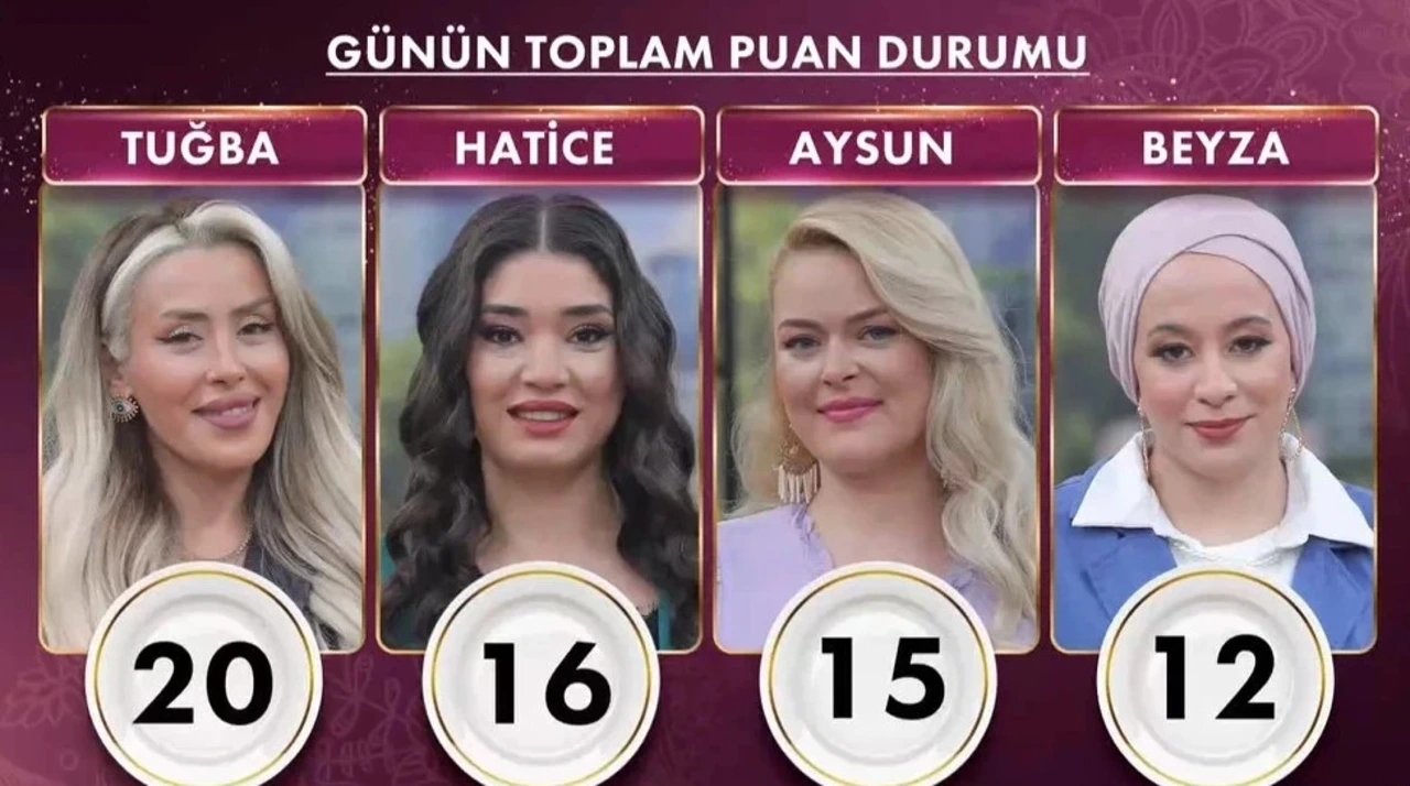 5 Mayis 2026 Gelinim Mutfakta Gunun Birincisi Kim Oldu (1)