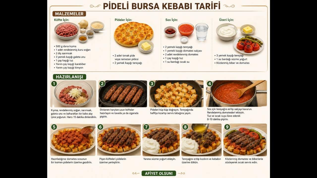 Gelinim Mutfakta Pideli Bursa Kebabi Pideli Bursa Kebabi Nasil Yapilir (2)