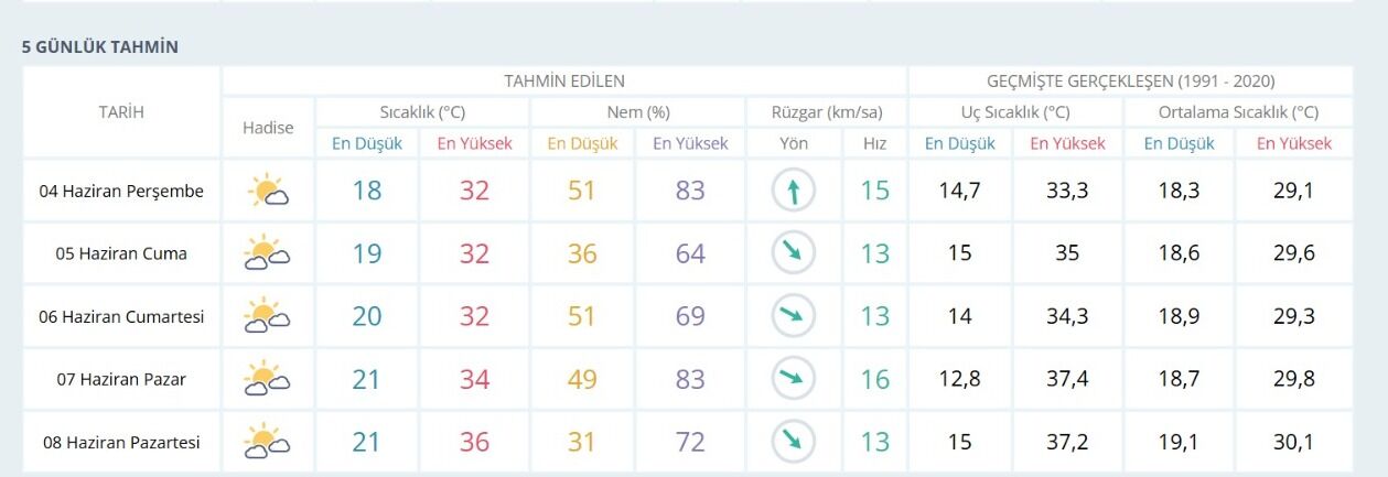 Ogle Saatlerinde Disari Cikmayin Izmirde Hava Sicakligi Hizla Yukseliyor