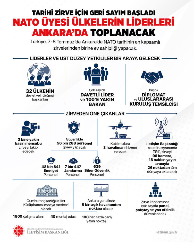Ankara Nato Zirvesine Hazir Program Ve Guvenlik Detaylari Belli Oldu (2)