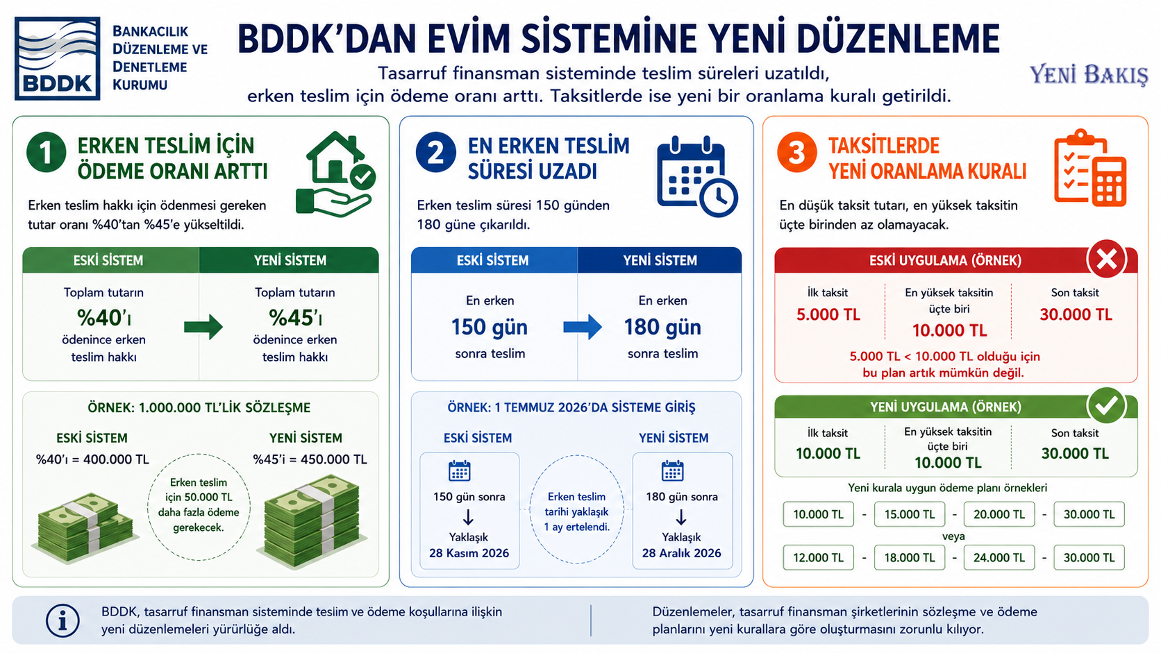 Eminevim Finansevim Fuzulevime Girenler Dikkat Sure Uzadi Odenecek Para Artti (2)